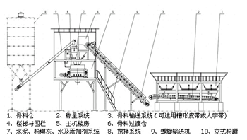 昌利經(jīng)驗(yàn)：混凝土攪拌站常見故障及維修