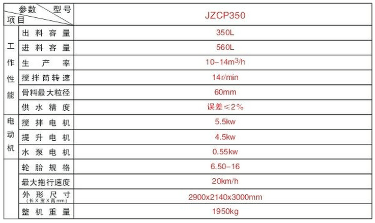 350攪拌機型號